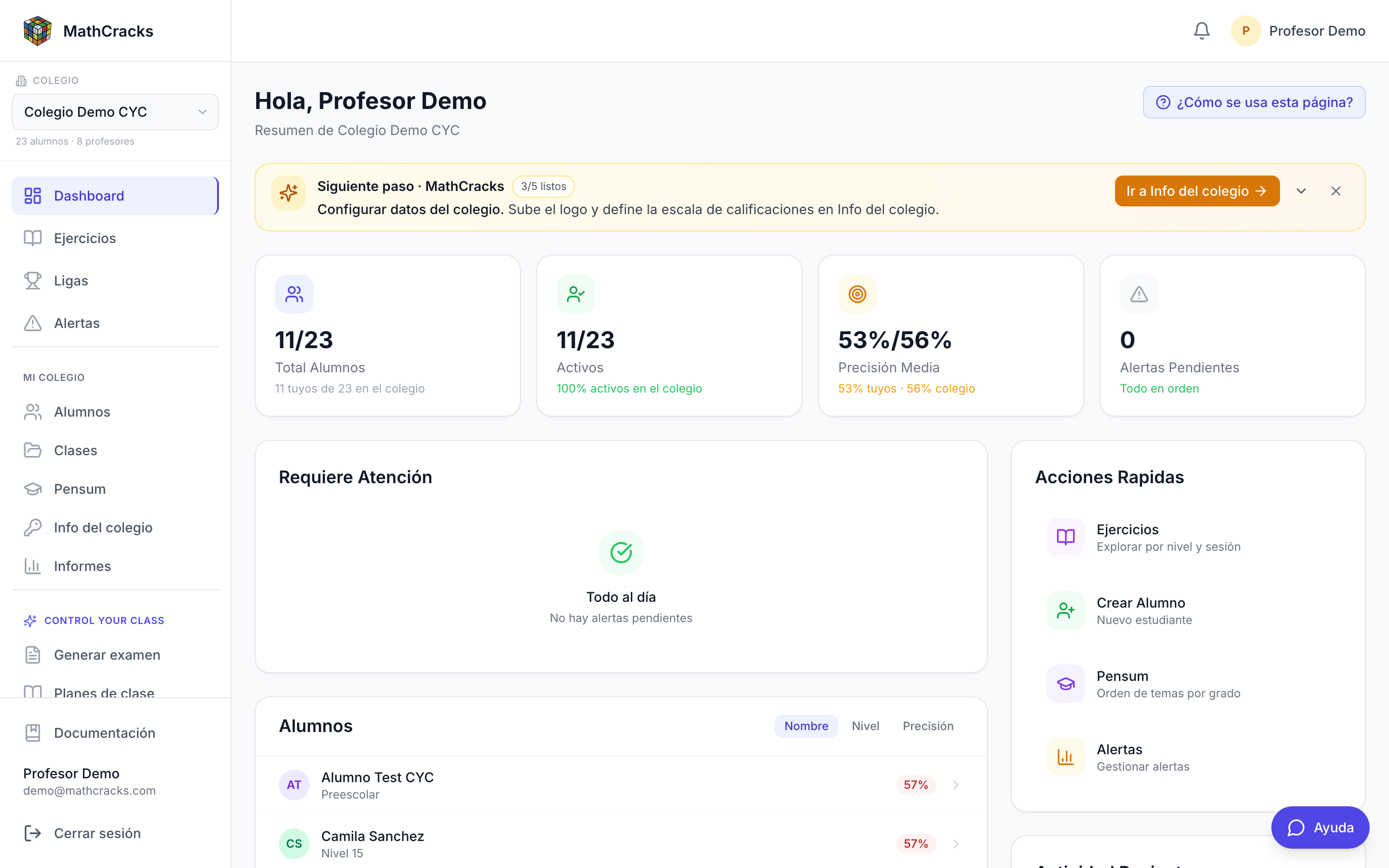 Dashboard CYC en Ecuador